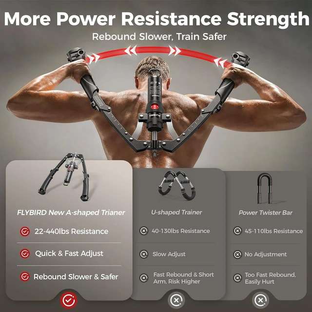 Alt view image 6 of 7 - FLYBIRD Twister Arm Trainer, Hydraulic Power Core Twister Chest Workout Equipment, Adjustable 22-440LBS Chest Trainer for Men, 3 in 1 Chest and Arm Exerciser with Ab Roller Wheel, Include Backpack&Pad