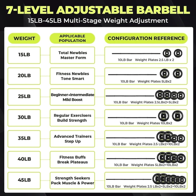 Alt view image 7 of 7 - AboveGenius 45 lb Barbell Weight Set, Adjustable Workout Bar