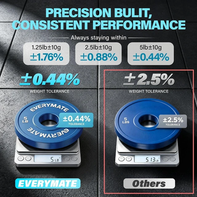 Alt view image 2 of 7 - EVERYMATE Change Weight Plates 1.25LB 2.5LB 5LB Set Fractional Plate Olympic Bumper Plates for Cross Training Bumper Weight Plates Steel Insert Strength Training Weight Plates
