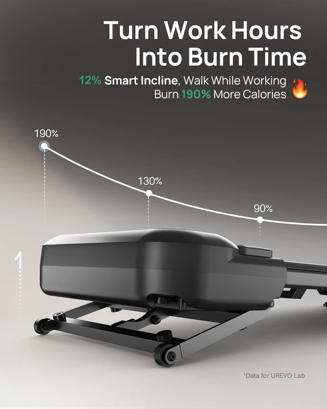 Alt view image 6 of 7 - UREVO Auto Incline 12% Walking PadQuiet Motorized Desk Treadmill for Home