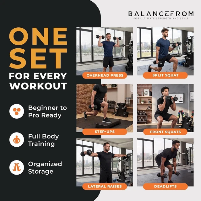 Alt view image 5 of 7 - BalanceFrom Neoprene Dumbbell Set with Rack - Non-Slip Strength Training Weights for Home Gym & Fitness Equipment, Multiple Sizes