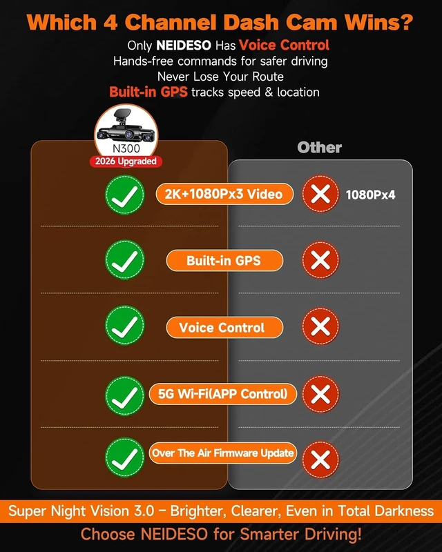Alt view image 2 of 7 - Neideso 360° Dash Cam Front and Rear Inside, 4 Channel Dash Camera for Car