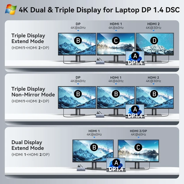 Alt view image 4 of 7 - USB C Docking Station Dual Monitor Laptop Docking Station 2 HDMI 4K DP 8K