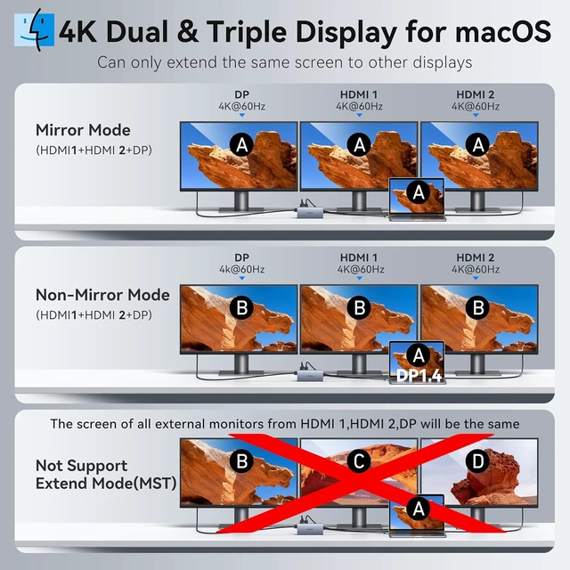 Alt view image 5 of 7 - USB C Docking Station Dual Monitor Laptop Docking Station 2 HDMI 4K DP 8K