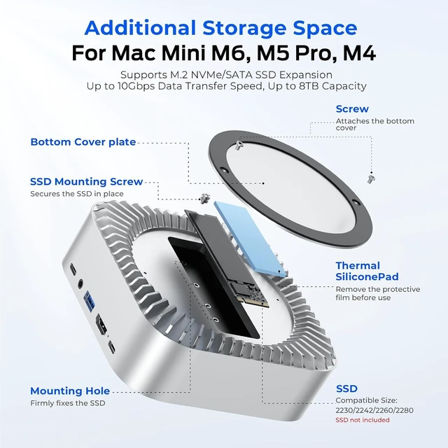 Alt view image 6 of 7 - RayCue All-in-One Dock for Mac mini M6, M5 Pro, M4 with Smart Displays, NVMe/SATA SSD Enclosure, 4K60Hz HDMI, 10G USB-A/C, 5G USB-A*2, USB-C Charging, SD/TF, Audio Mac mini M4 HUB &Docking Station