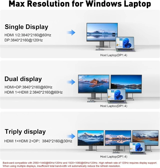 Alt view image 6 of 7 - Laptop Docking Station 3 Monitors for HP, 8 in 1 USBC Dongle with 2 HDMI,DP
