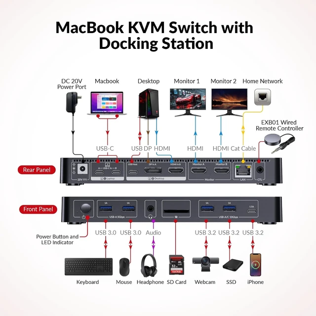 Alt view image 2 of 7 - AV Access KVM Switch 2 Monitors 2 Computers, KVM Dock for MacBook & PC