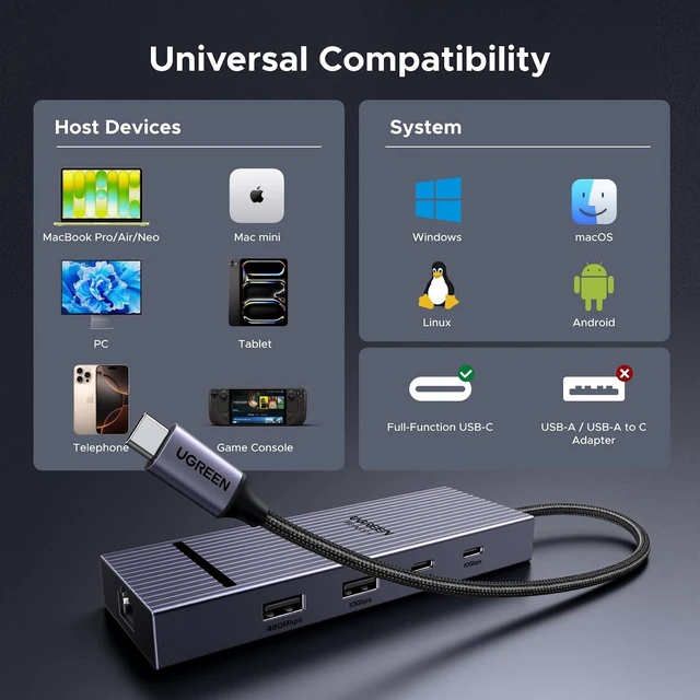 Alt view image 7 of 7 - UGREEN Revodok Pro 7 in 1 USB-C Hub to DisplayPort 4K 60Hz