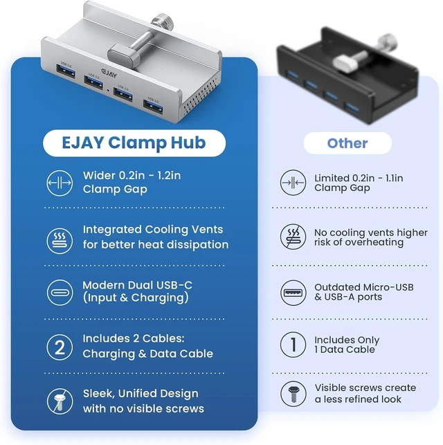 Alt view image 7 of 7 - EJAY Aluminum 4-Port USB-A Hub 5Gbps for Laptop & Desktop