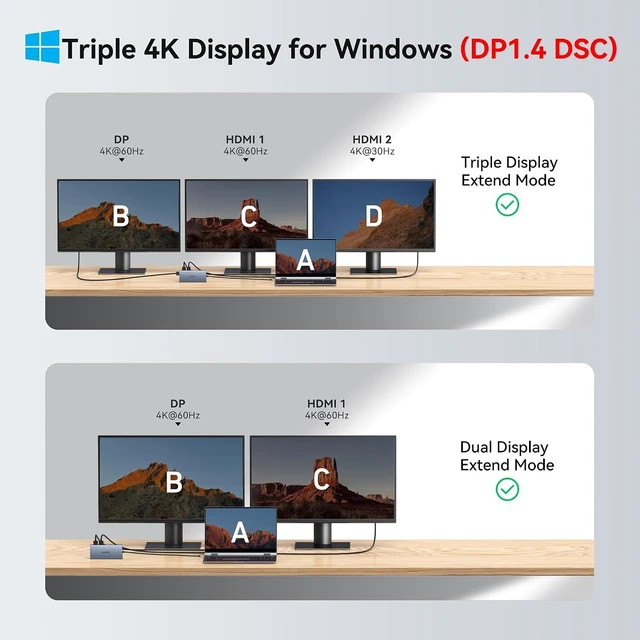 Alt view image 3 of 7 - USB C Docking Station Dual Monitor, ABIWAZY 15 in 1 Laptop Docking Station