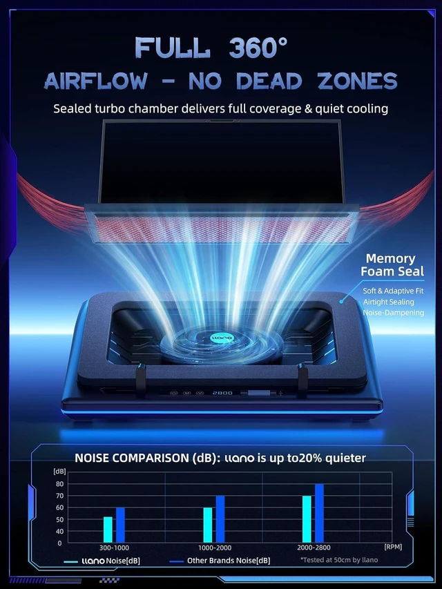Alt view image 3 of 7 - llano V12 Gaming Laptop Cooling Pad Laptop Cooler Laptop Cooling Fan Stand
