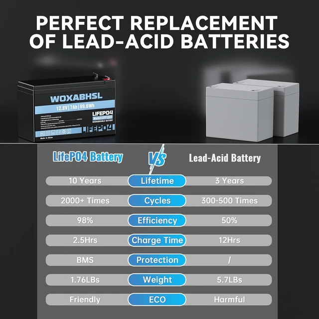 Alt view image 5 of 7 - 12V 7Ah LiFePO4 Battery, Replace 6FM7 SLA Lead Acid Battery, Max 10A Discharge, Max 2 in Series & 4 in Parallel, for Power Wheels, Fish Finder, Solar System, Garage Door Opener, Alarm Backup Power