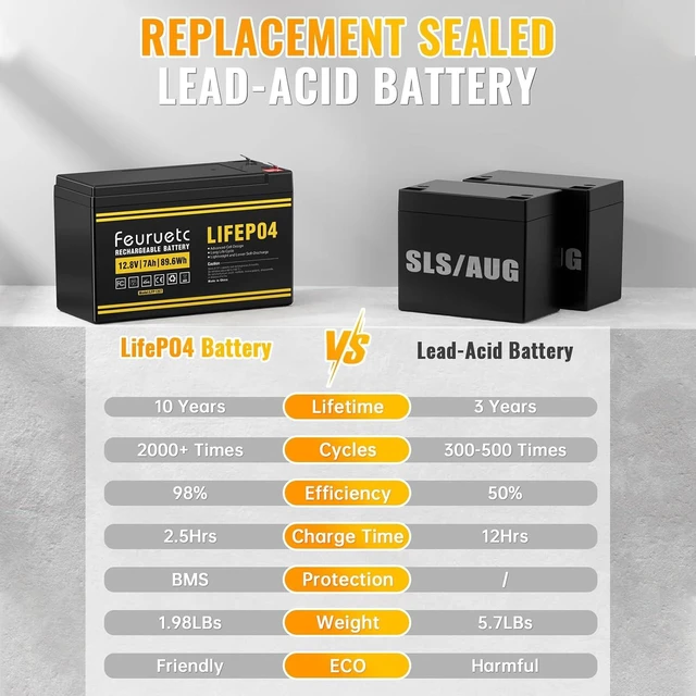 Alt view image 6 of 7 - 12V 7Ah Lithium LiFePO4 Battery - Direct Replacement for 6FM7 SLA Battery, 2000+ Cycles, Lightweight, Built-in BMS, Ideal for Solar Systems, Ride-on Toys, and Home Alarms