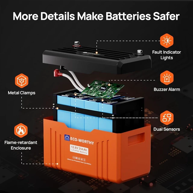 Alt view image 2 of 7 - ECO-WORTHY 12V 314AH LiFePO4 Lithium Battery Bluetooth with SOC LEDs, Low Temp Protection, 4019WH, 200A BMS Up to 15000 Deep Cycle for Off-Grid, RV, Solar Power System, HomeBackup