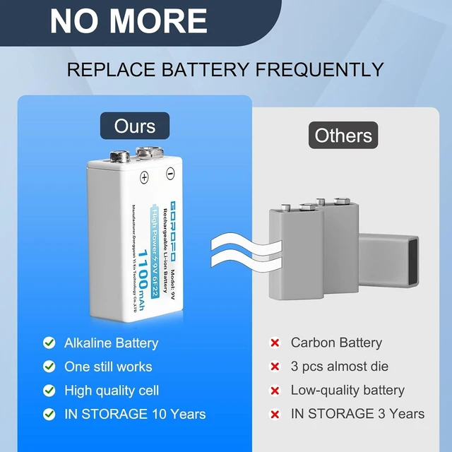 Alt view image 5 of 6 - USB-C Rechargeable 9V Li-ion Batteries (5-Pack) - 2-Hour Quick Charge for Smoke Detectors, Guitar Pedals, Multimeters - Includes 2-in-1 Charging Cable
