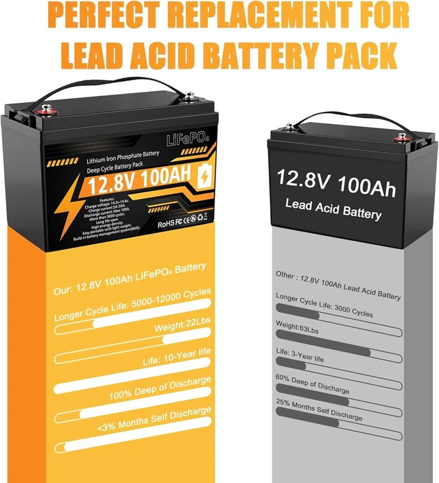 Alt view image 3 of 7 - 12V 100Ah LiFePO4 Lithium Battery Group 31 Deep Cycle for RV Trolling Motor
