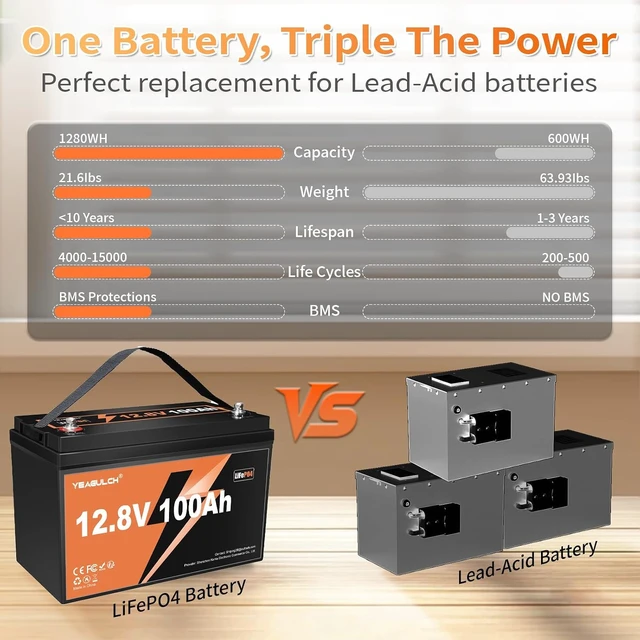 Alt view image 3 of 6 - 2 Pack 12V 100Ah LiFePO4 Lithium Battery BIC Group 31 100A BMS
