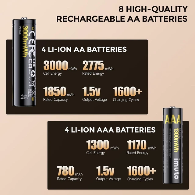 Alt view image 4 of 7 - imuto Rechargeable Batteries 4 AA & 4 AAA Lithium with NiMH/Lithium Charger