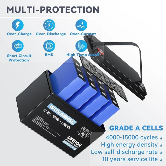 Alt view image 4 of 7 - 12V 100Ah LiFePO4 Battery,15000+ Cycles & UL Certified,10x Longer Than Lead-Acid,Built-in TVS & 100A BMS,4S4P Expandable for RV,Solar, Marine,Trolling Motor,Off-Grid Home Energy Storage