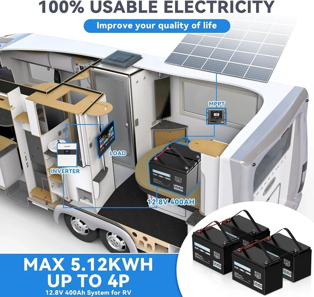 Alt view image 5 of 7 - 12V 100Ah LiFePO4 Battery,15000+ Cycles & UL Certified,10x Longer Than Lead-Acid,Built-in TVS & 100A BMS,4S4P Expandable for RV,Solar, Marine,Trolling Motor,Off-Grid Home Energy Storage