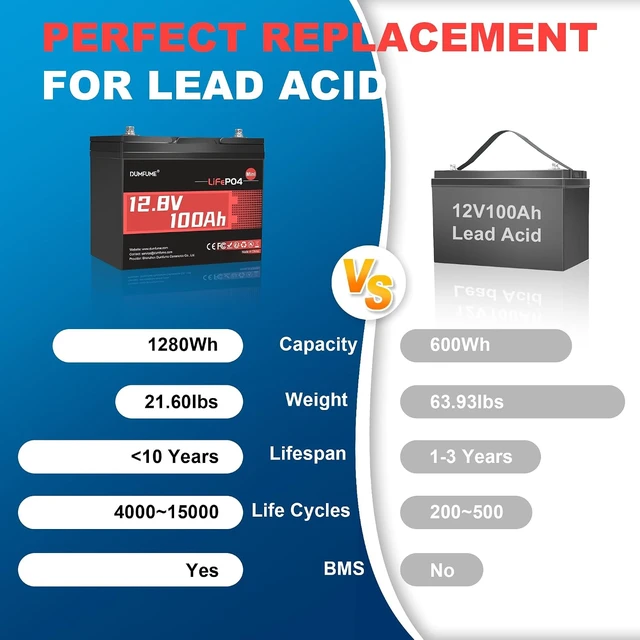 Alt view image 4 of 7 - 12V 100AH MINI LiFePO4 Battery IP65 Group 24 Lithium Battery