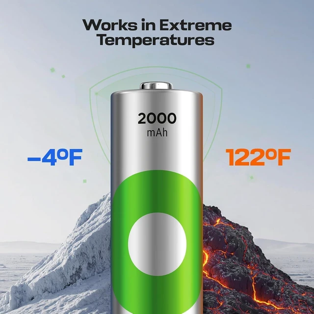Alt view image 5 of 7 - Rechargeable AA Batteries 2000mAh Pre-Charged Re-use 1000+ Times Retains Power After 6 Years Rechargeable NiMH Battery AA Pack of 16