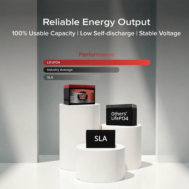 Alt view image 7 of 7 - 12V 5Ah Lithium LiFePO4 Deep Cycle Rechargeable Battery | 2000-5000 Life Cycles & 10-Year Lifetime | Built-in BMS