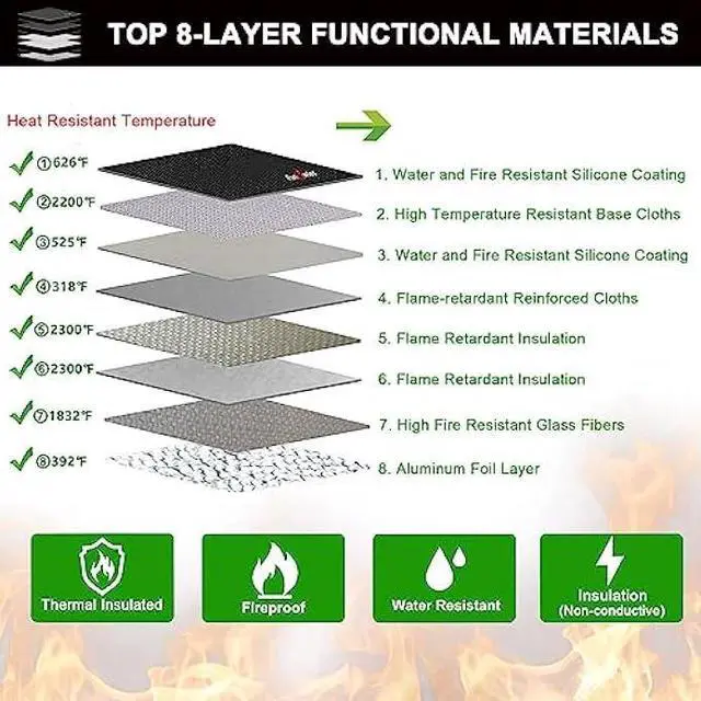 Alt view image 3 of 6 - Fireproof Waterproof Money Document Bag - with 4200°F Heat Insulated, Safe Fireproof Storage Pouch with Zipper, Upgraded 8 Layers of Functional Materials for Documents,Valuables, Black, 11x7.7