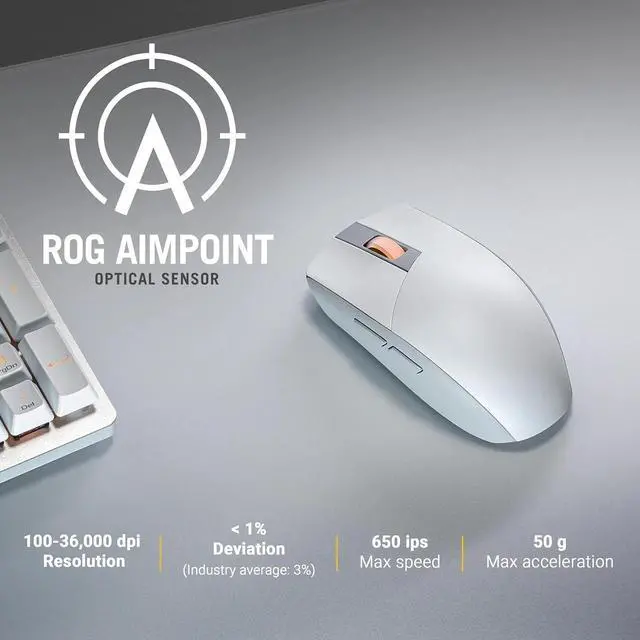 Alt view image 5 of 5 - ROG Strix Impact III Wireless Gaming Mouse, 57 G Lightweight, 36K DPI Sensor, Bluetooth & 2,4GHz RF, White