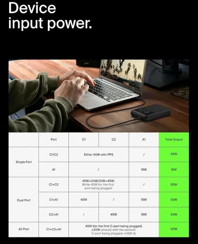 Alt view image 5 of 6 - Portable Charger, 3-Port Laptop Power Bank 20000 mAh - USB-C & USB-A Ports, 65W iPhone Charger Fast Charging - Black
