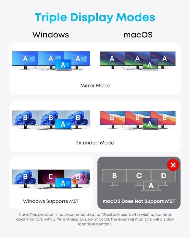Main image of Laptop Docking Station, 14 in 1 USB C Hub, Triple Display with 2 x 4K HDMI, 1080p VGA, 80W Power Delivery, 5Gbps USB-A/C Data Ports for Dell XPS and More (Charger not Included)