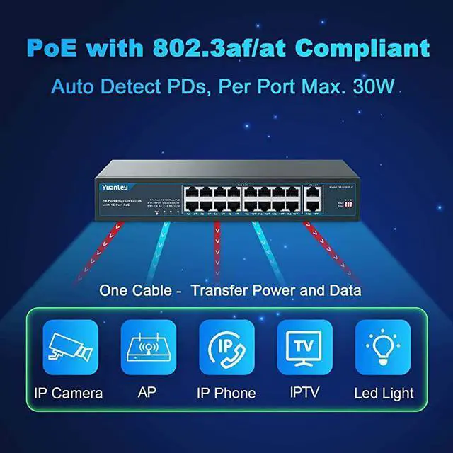 Alt view image 2 of 7 - 18 Port PoE Switch, 16 PoE+ Port 100Mbps, 2 Uplink Gigabit, 250W Built-in Power, 802.3af/at, Rackmount Unmanaged Plug and Play