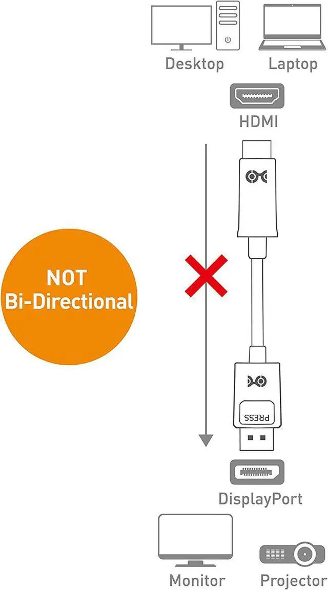Alt view image 5 of 6 - FOR 2-Pack Unidirectional DisplayPort to HDMI Adapter Cable (DP to HDMI) 6 Feet