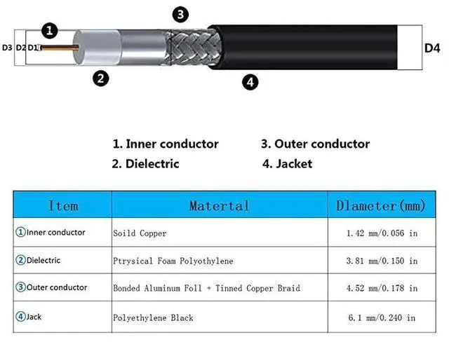 Alt view image 5 of 7 - for25 ft LowLoss Coaxial Extension Cable 50 Ohm SMA Male to SMA Female Connector  Pure Copper Coax Cables Antenna Lead Extender for 3G4G5GLTEADSBHamGPSWiFiRF Radio Use Not for TV