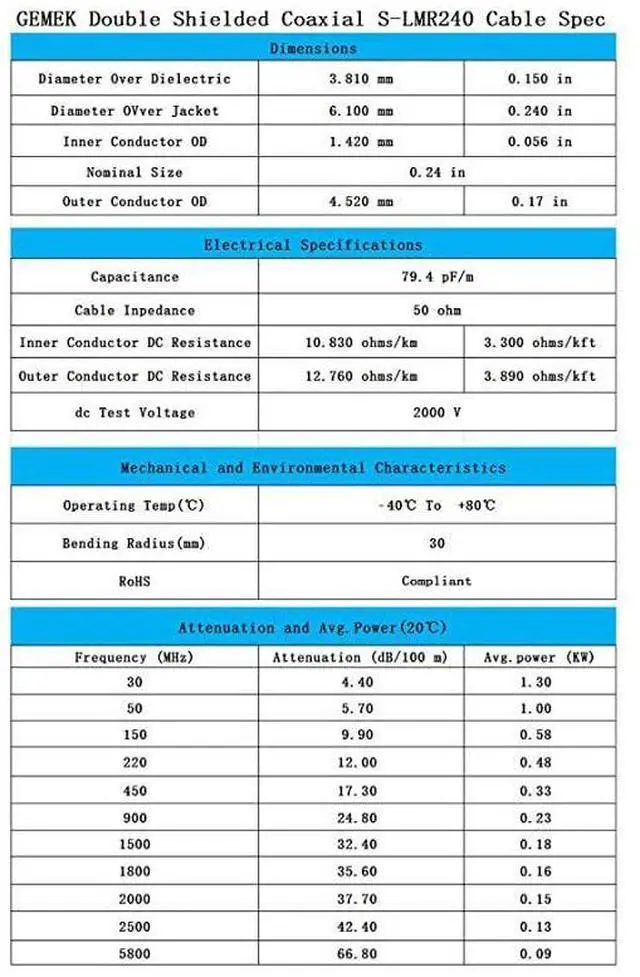Alt view image 6 of 7 - for25 ft LowLoss Coaxial Extension Cable 50 Ohm SMA Male to SMA Female Connector  Pure Copper Coax Cables Antenna Lead Extender for 3G4G5GLTEADSBHamGPSWiFiRF Radio Use Not for TV