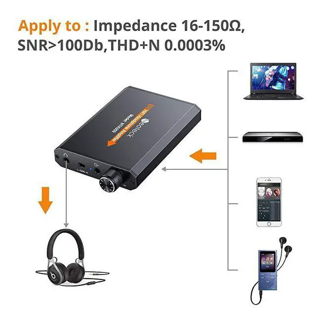 Alt view image 2 of 7 - FOR 35mm Headphone Amplifier TwoStage Gain Switch Portable HiFi Headset Amplifier Aluminum Matte Surface