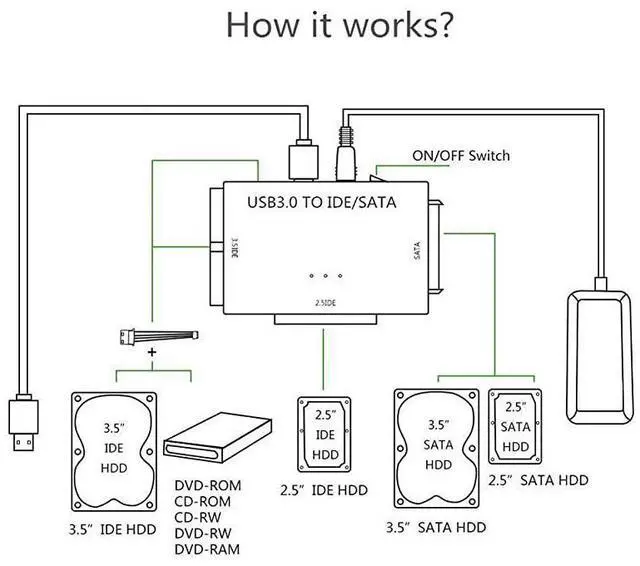 Alt view image 4 of 6 - for3.0 to IDE/SATA Converter Hard Drive Adapter with Power Switch for 2.5"/3.5"SATA HDD/SSD & IDE HDD Drives Optical Drive, Support 6TB, Include 12V 2A Power Adapter & 3.0 Cable