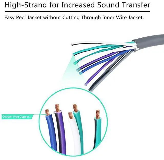 Alt view image 2 of 6 - for20Feet 9Conductor Speaker Cable 18AWG Pure OFC UltraFlex and Easy Peel Jacket 4Channel Speaker Wire and Remote Wire