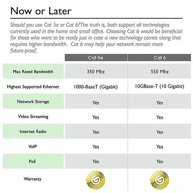 Alt view image 5 of 6 - 20 Pack Cat 6 Ethernet Cable Cat6 Snagless Patch 1 Foot Computer LAN Network Cord Gray