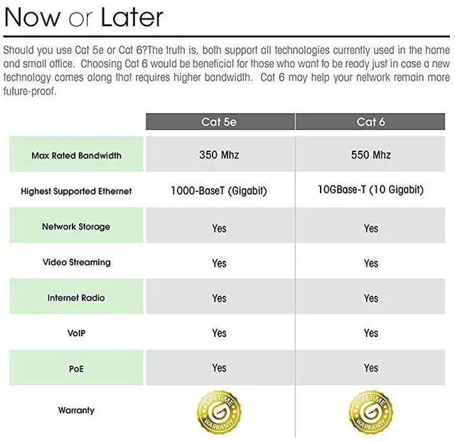 Alt view image 5 of 6 - FOR-20Pack Cat6 Patch Cable 7 Feet Cat 6 Ethernet Cable Snagless Flexible Soft Tab Preimum Series Blue