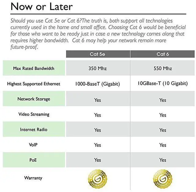 Alt view image 5 of 6 - 20 Pack Cat 6 Ethernet Cable Cat6 Snagless Patch 1 Foot Computer LAN Network Cord Green