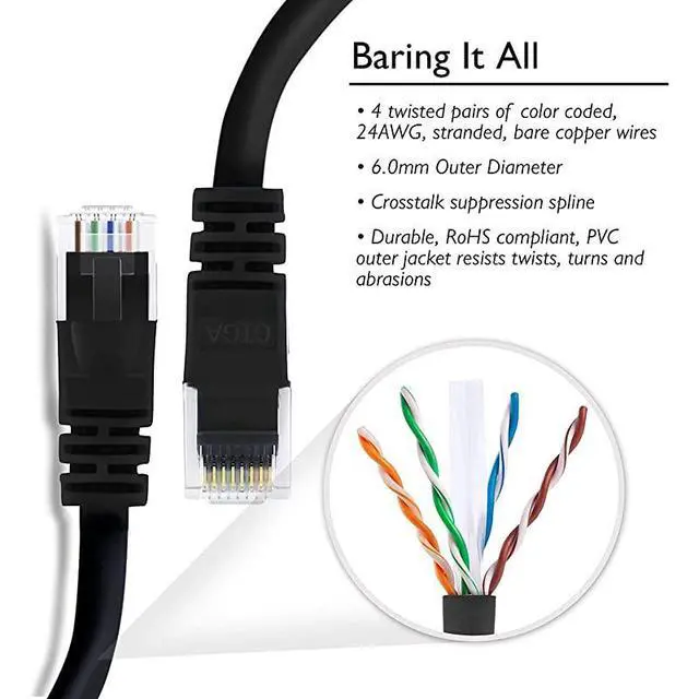 Alt view image 4 of 7 - for20 Pack Cat 6 Ethernet Cable Cat6 Snagless Patch 2 Feet Computer LAN Network Cord Black