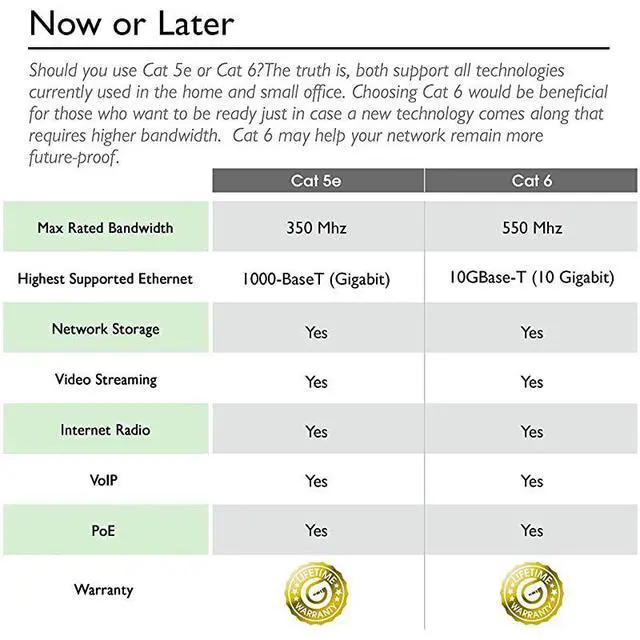 Alt view image 5 of 7 - for20 Pack Cat 6 Ethernet Cable Cat6 Snagless Patch 2 Feet Computer LAN Network Cord Black