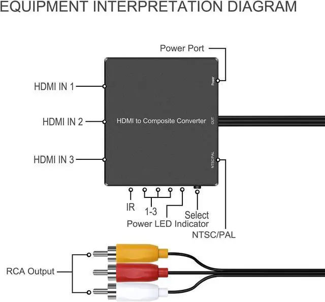 Alt view image 3 of 6 - 3 Port HDMI to RCA Converter HDMI to AV Adapter for Older TV HDMI to Composite Converter for Fire Stick Roku PS4 Appler TV HD Play PC DVD Players etc.