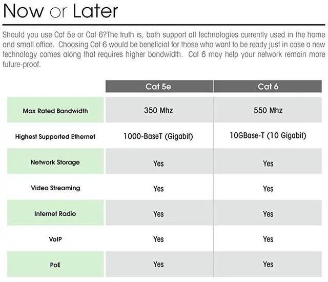 Alt view image 6 of 7 - for20 Pack Cat 6 Ethernet Cable Cat6 Snagless Patch 5 Feet Computer LAN Network Cord Yellow