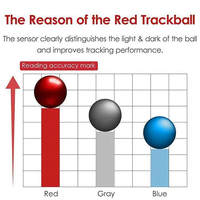 Alt view image 5 of 7 - FOR 2.4GHz Wireless Finger-operated Large size Trackball Mouse 8-Button Function with Smooth Tracking, Precision Optical Gaming Sensor Palm Rest Attached (M-HT1DRBK)