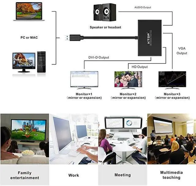Alt view image 5 of 7 - FOR-3.0 to HDMI-DVI-VGA Video Graphics Card Adapter for Multiple Monitors-Add HDMI and DVI-D or HDMI and VGA (Compatible for Windows 10, 8.1, 7, XP)