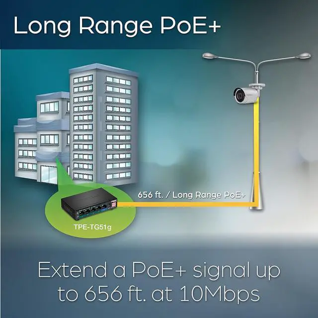 Alt view image 4 of 7 - FOR-5-Port Gigabit PoE+ Switch Camera DIP Switch extends PoE+ 200m (656 ft.) 60W PoE Budget Black TPE-TG51g