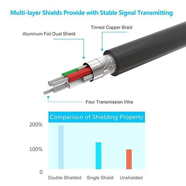 Alt view image 6 of 7 - for4 Port Professional FTDI CHIP USB to Serial RS232 DB9 Adapter Converter Serial Cable 9Pin Male to Male with Thumbscrews