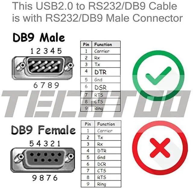 Alt view image 5 of 7 - for4 Port Professional FTDI CHIP USB to RS232 Serial Cable DB9 Serial Adapter Converter 9Pin Male to Male with Hexnuts